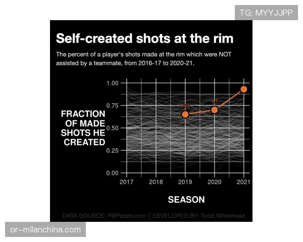 吉尔杰斯-亚历山大突破效率提升主导雷霆关键进攻节奏