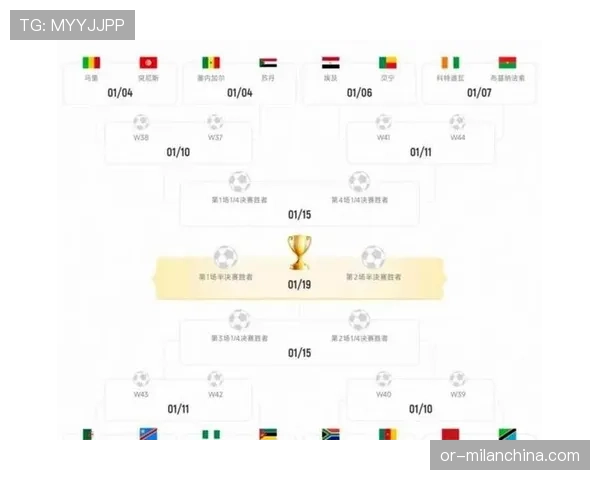2026世界杯48队12小组赛制如何分组及晋级规则