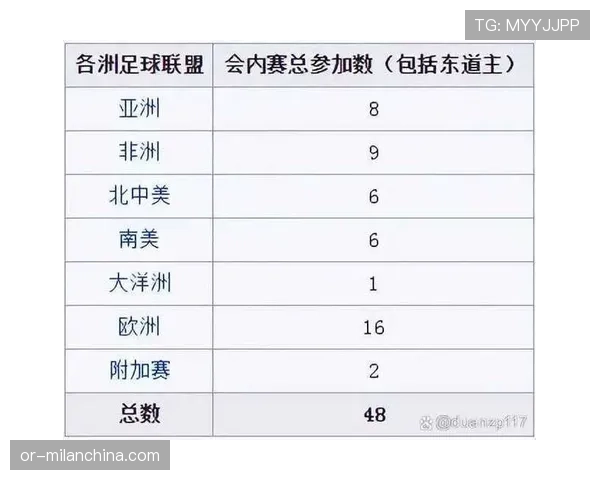 2026世界杯48队分12个小组赛制如何规定