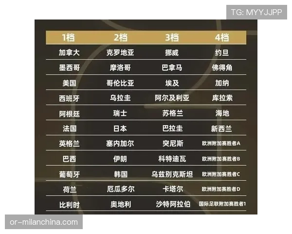2026世界杯最新排名确认规则详解